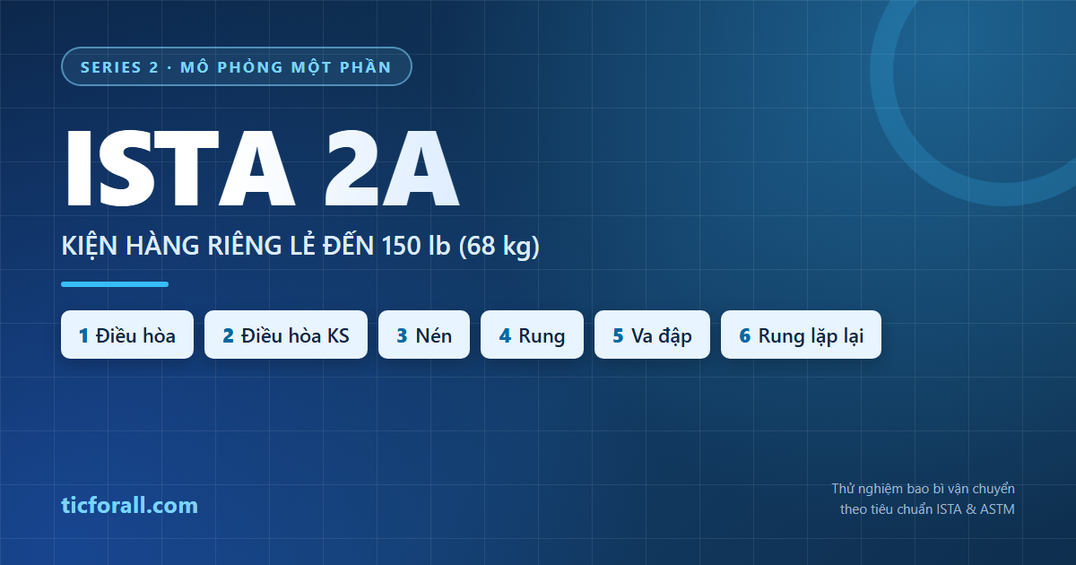 Ảnh bìa ISTA 2A – quy trình thử bao bì mô phỏng một phần cho kiện hàng đến 150 lb (68 kg)