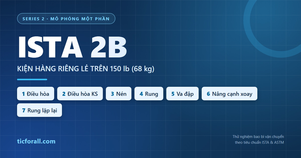 Ảnh bìa ISTA 2B – quy trình thử bao bì mô phỏng một phần cho kiện hàng trên 150 lb (68 kg)